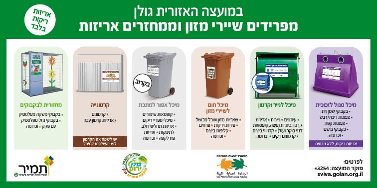 במועצה האזורית גולן מפרידים שיירי מזון וממחזרים אריזות
